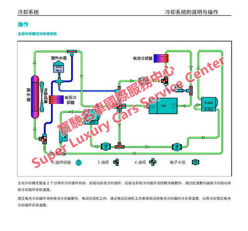 NIO蔚來(lái)ES8與ES6電動(dòng)汽車 維修手冊(cè)、技術(shù)資料與新能源開(kāi)發(fā)解析